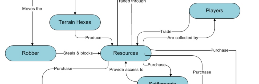 Concept Models and Game Design