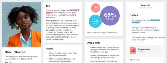 Timmy, Johnny and Spike and the usage of personas in game design